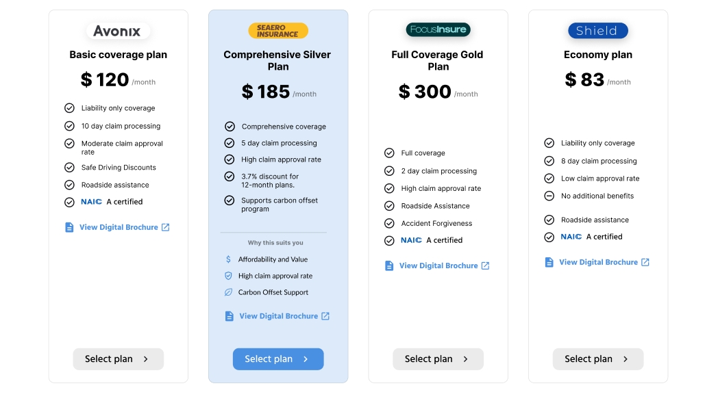 Comparison flow