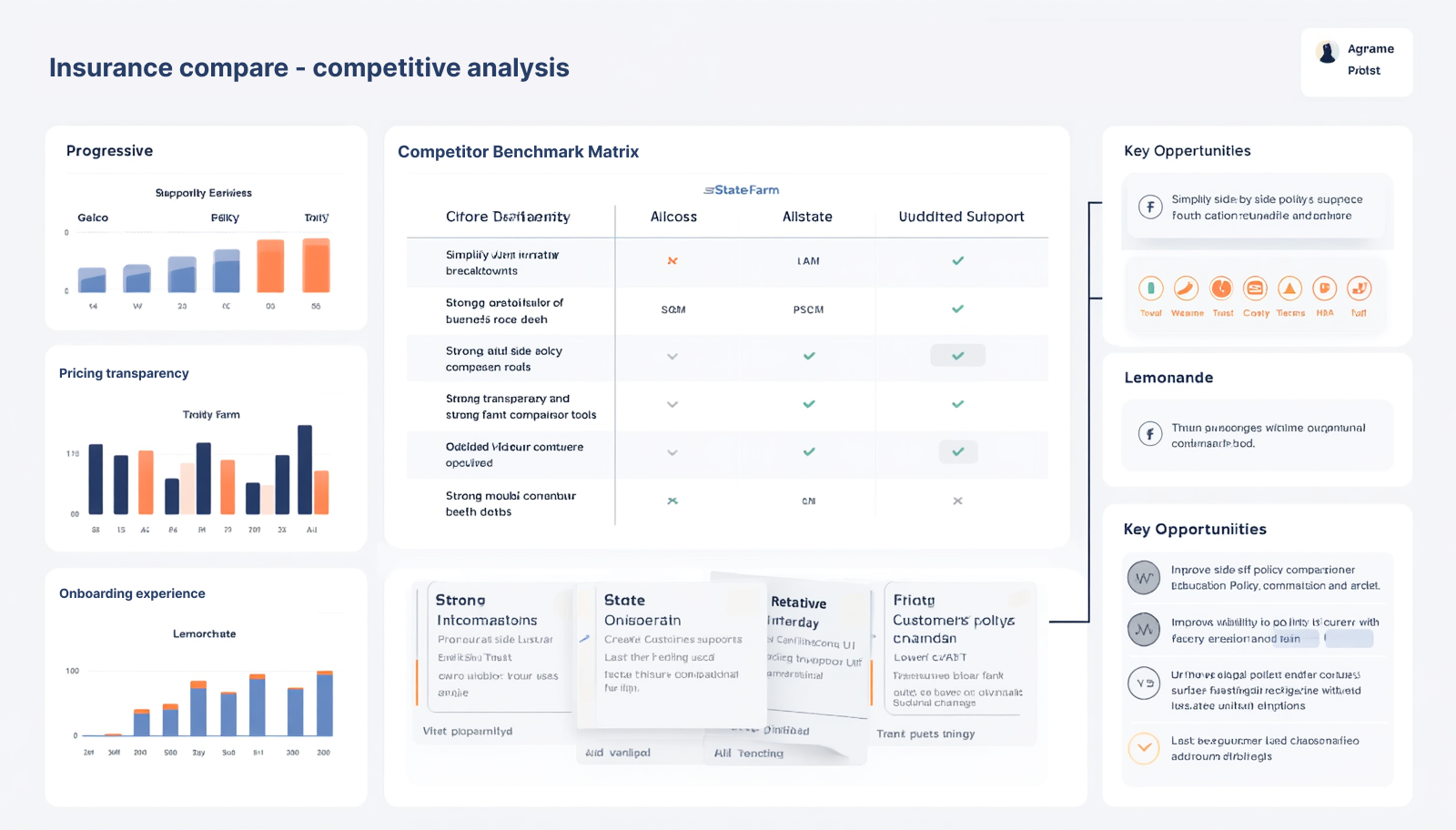 Research findings visualization